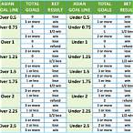 asian odds 88 bet